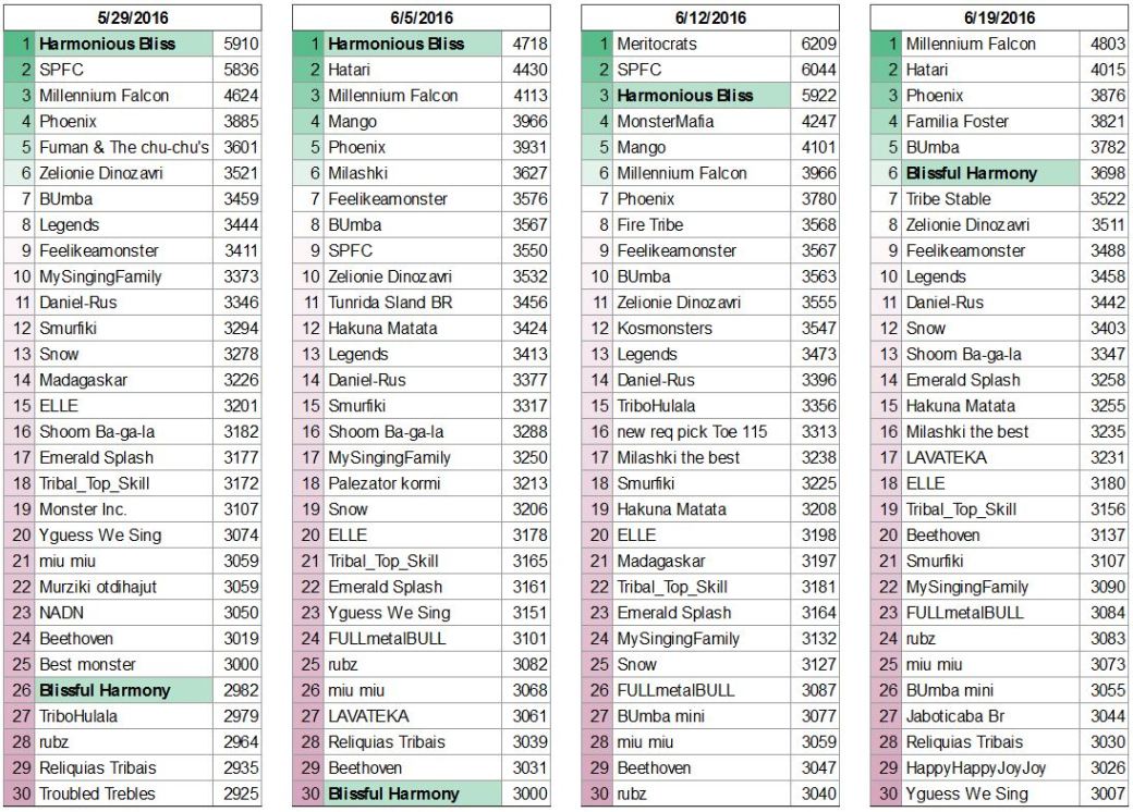 top-tribe-scores-page-10