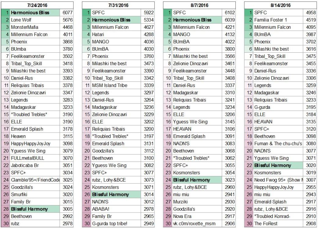 top-tribe-scores-page-12
