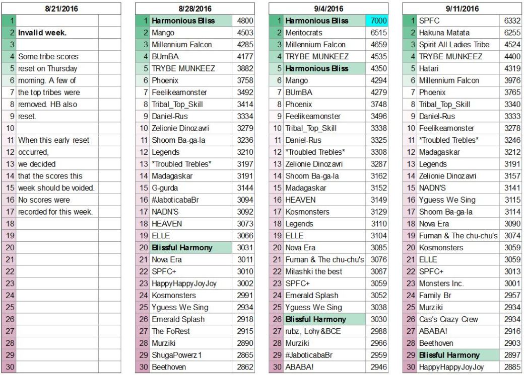 top-tribe-scores-page-13