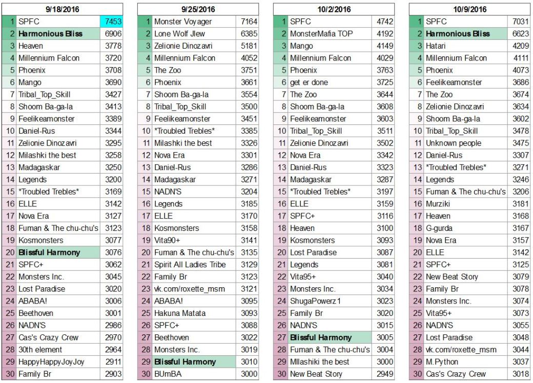 top-tribe-scores-page-14
