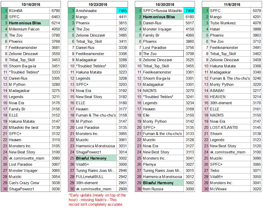 top-tribe-scores-page-15