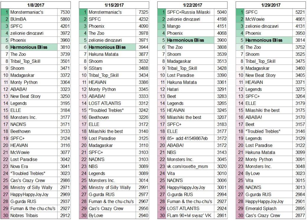 top-tribe-scores-page-18