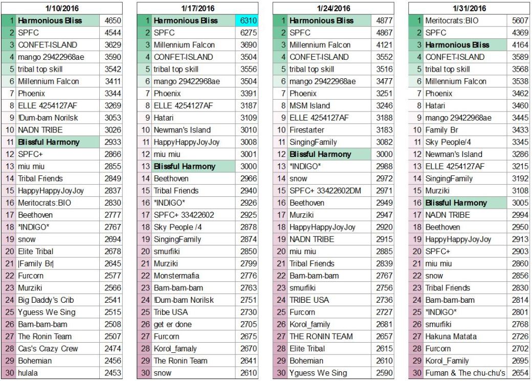 top-tribe-scores-page-5