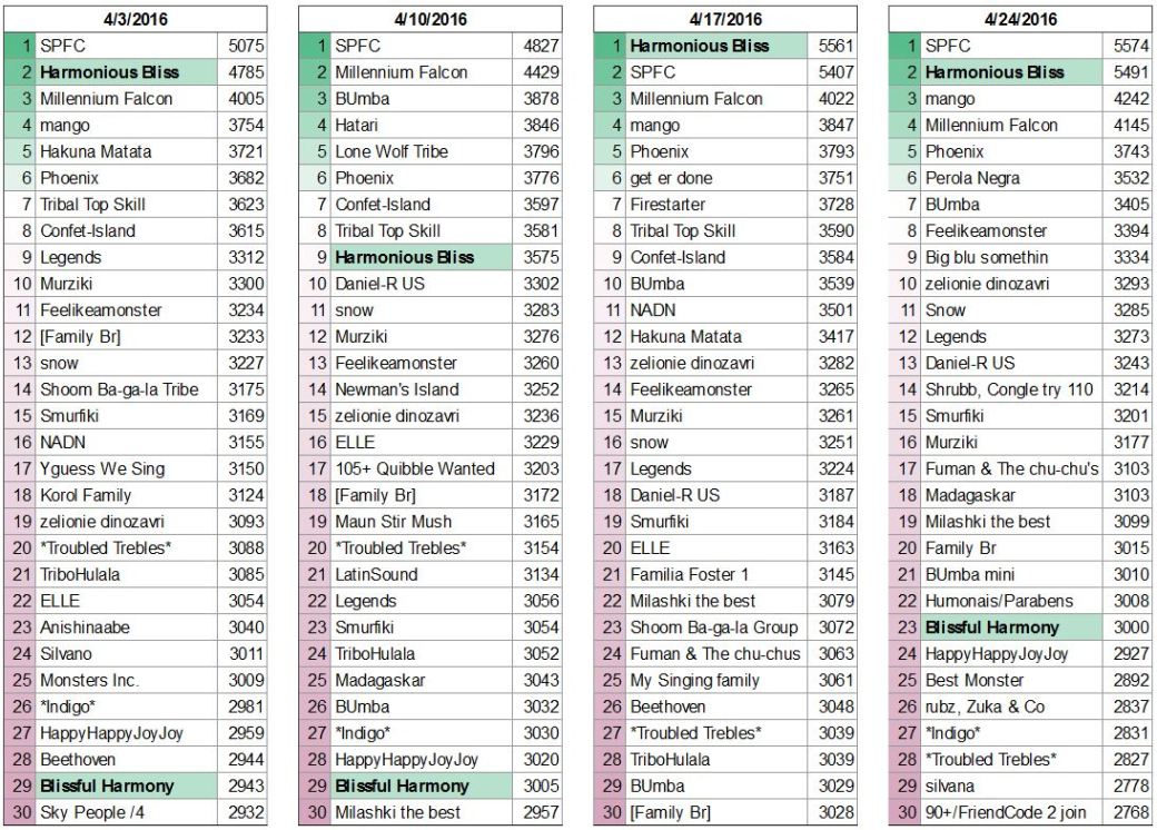 top-tribe-scores-page-8